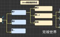 Java API文档 学习笔记
